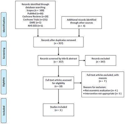 Economic Evaluation of Digital Health Interventions in Palliative Care: A Systematic Review of the Literature